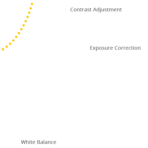 wedding post production services